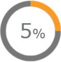 скидка 5%